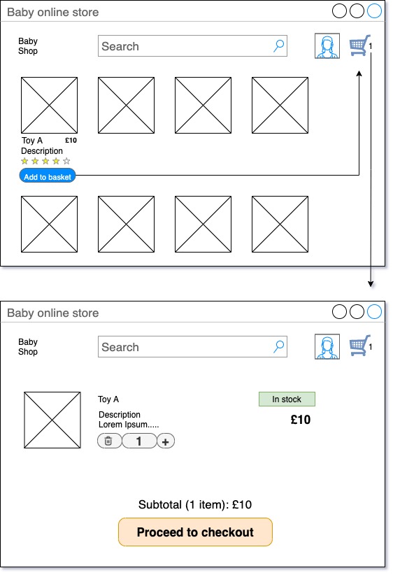 A wireframe of what the user should see and experience